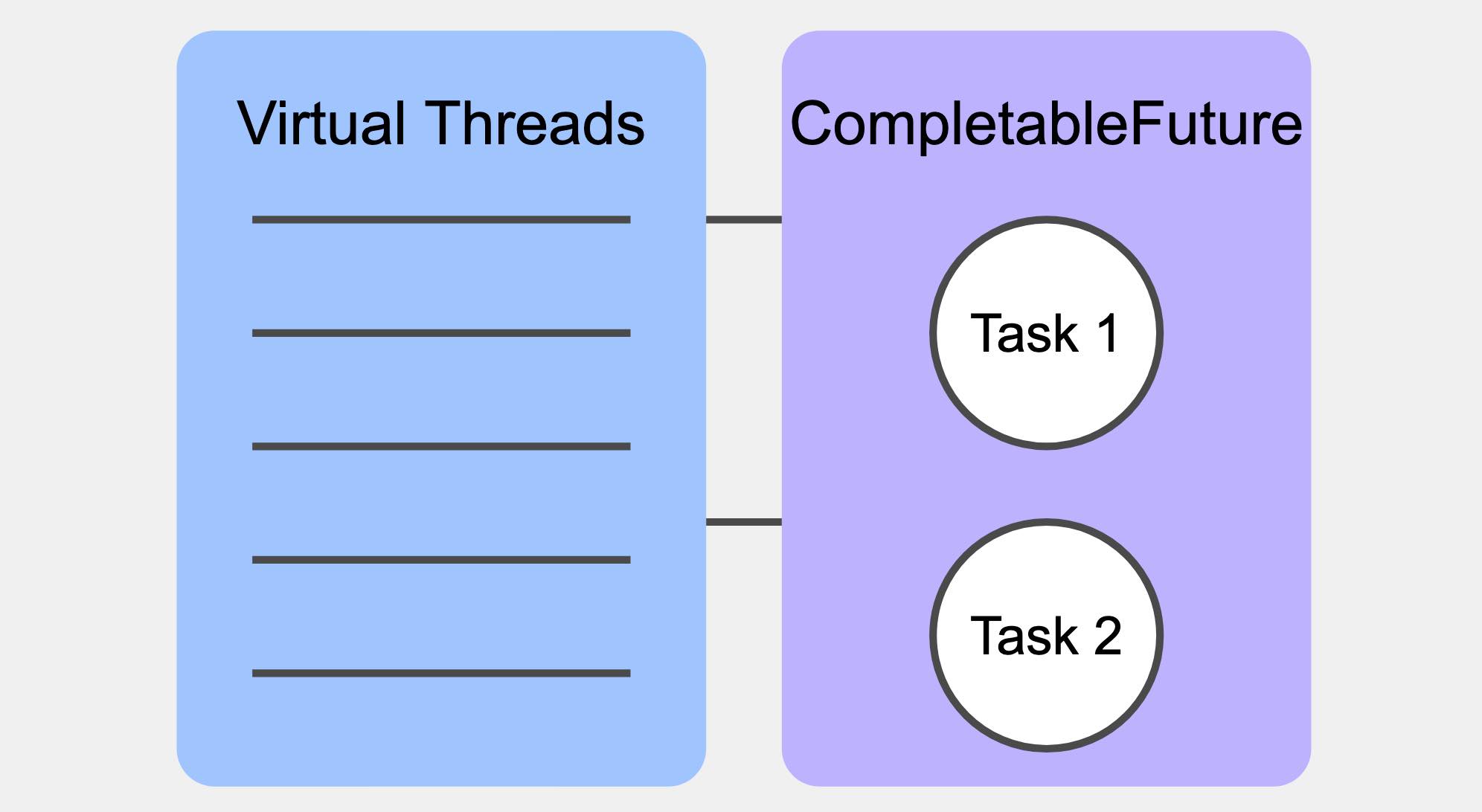 Simplifying Concurrency in Java