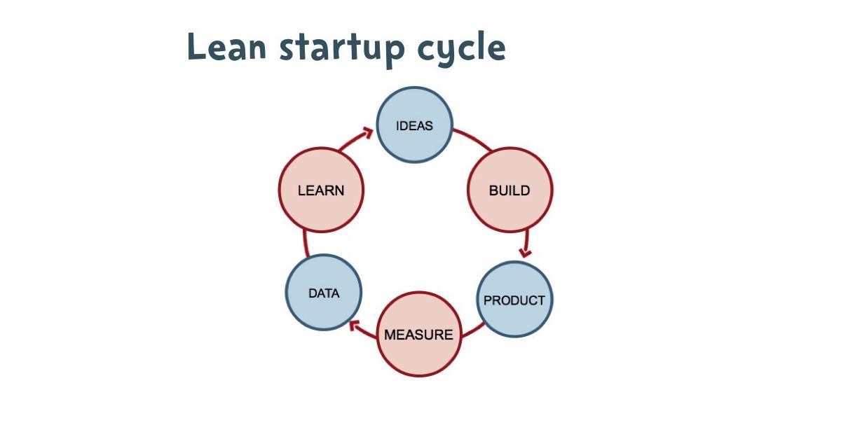 Lean startup cycle