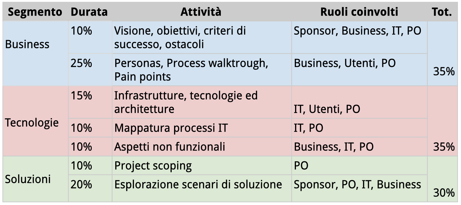 Lean Steps